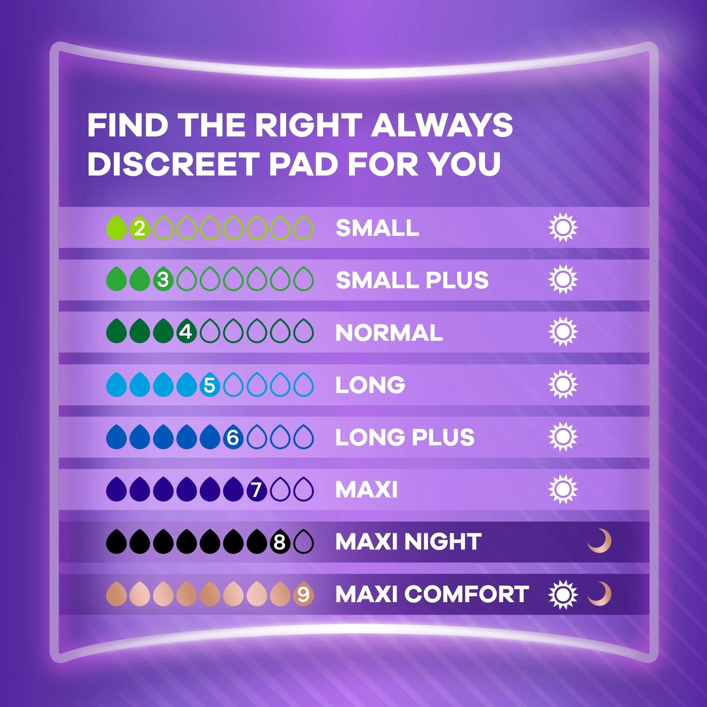 Discreet Incontinence Pads Ultimate Day by always