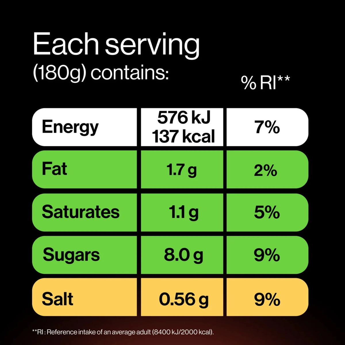 Getpro 18g Chocolate & Hazelnut High Protein by DANONE