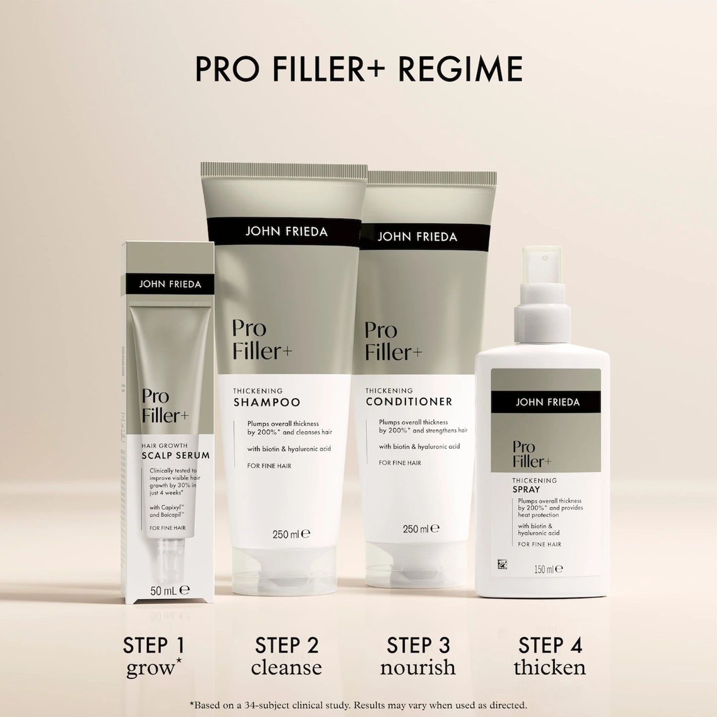 Profiller+ Thickening Conditioner by JOHN FRIEDA