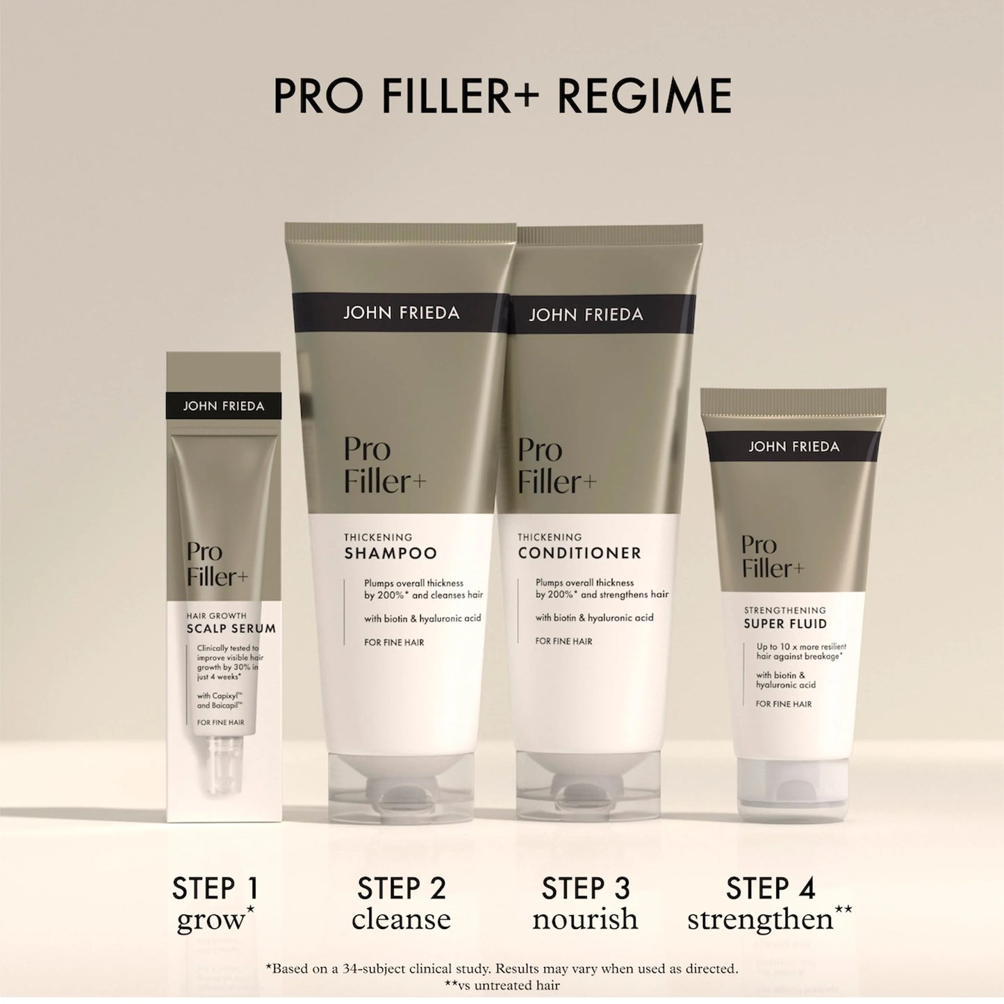Profiller+ Thickening Shampoo by JOHN FRIEDA