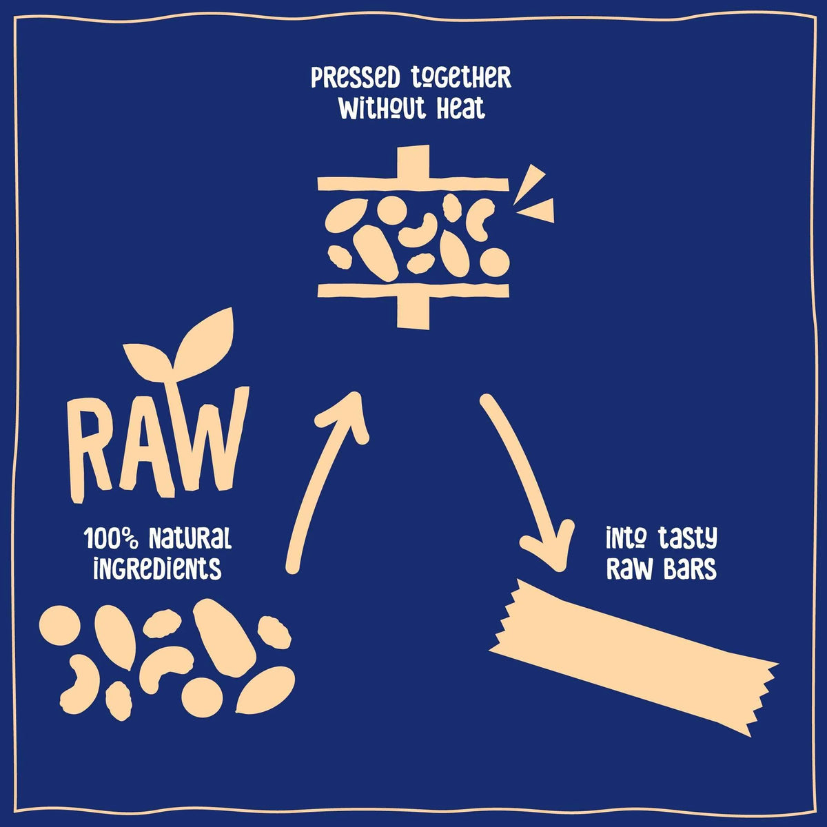 Blueberry Muffin Raw Fruit & Nut Bar by NAKD