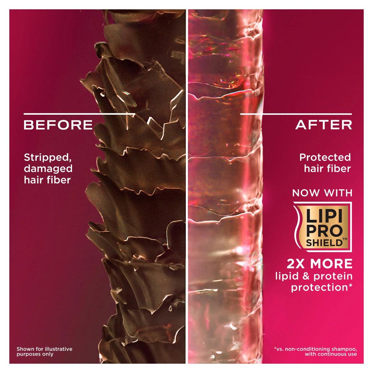 Anti-breakage Keratin Shampoo For Dry by OGX