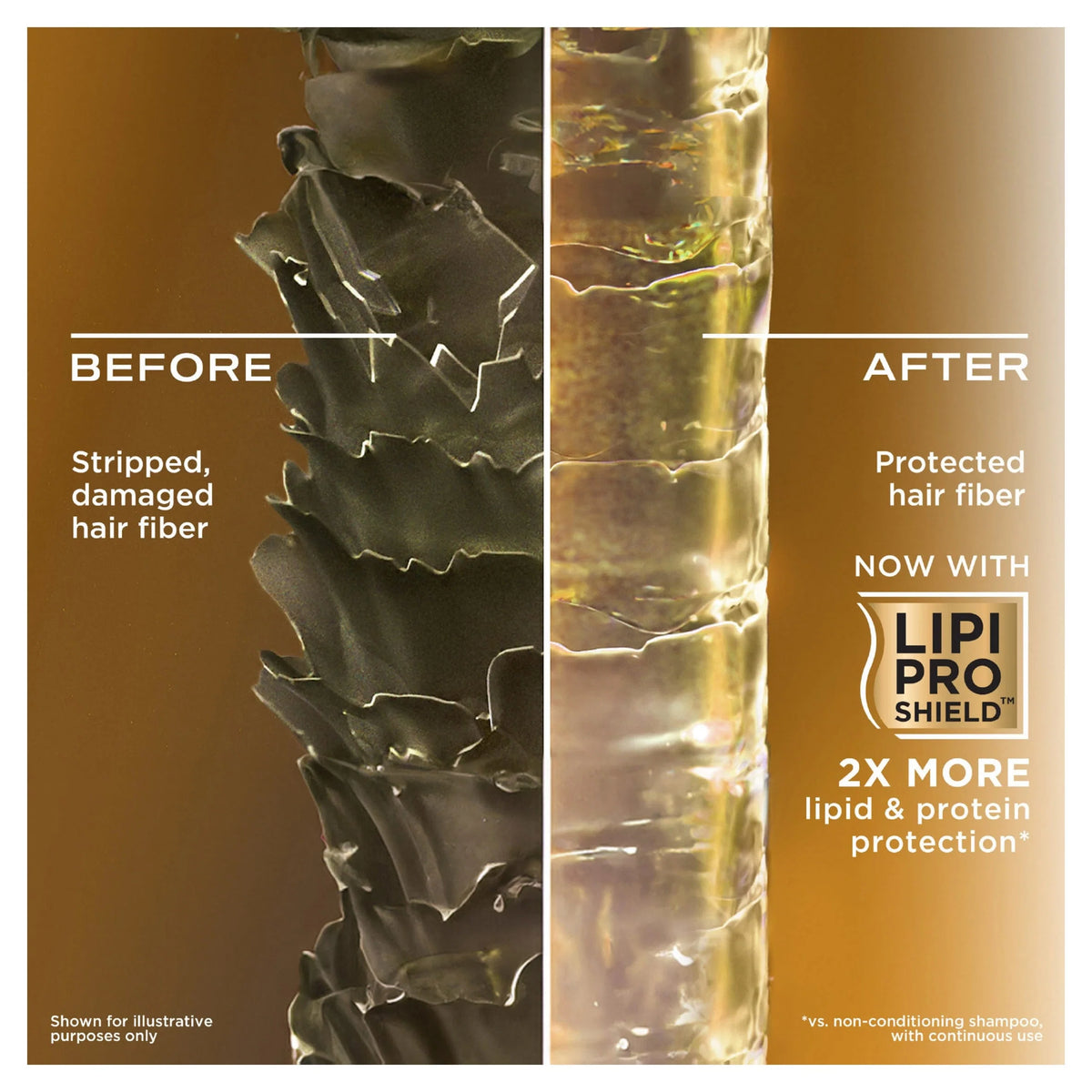 Brazilian Keratin Smooth Shampoo For Dry by OGX