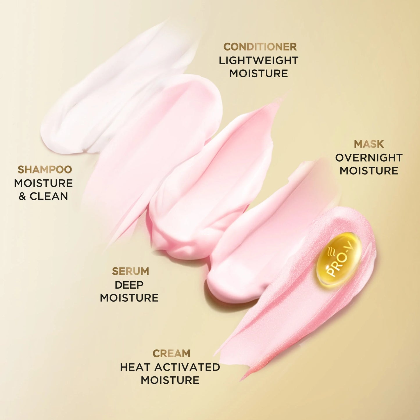 Active Nutri-plex Moisture Recharge by PANTENE