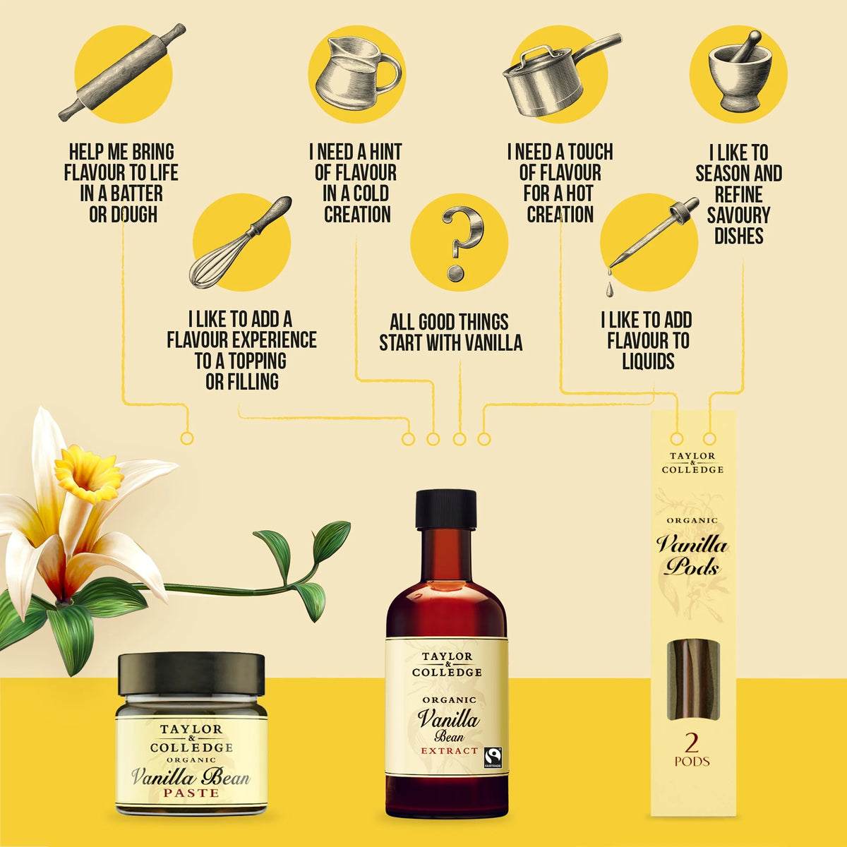 Taylor & Colledge Organic Vanilla Bean Paste by SUPERFOOD BAKERY