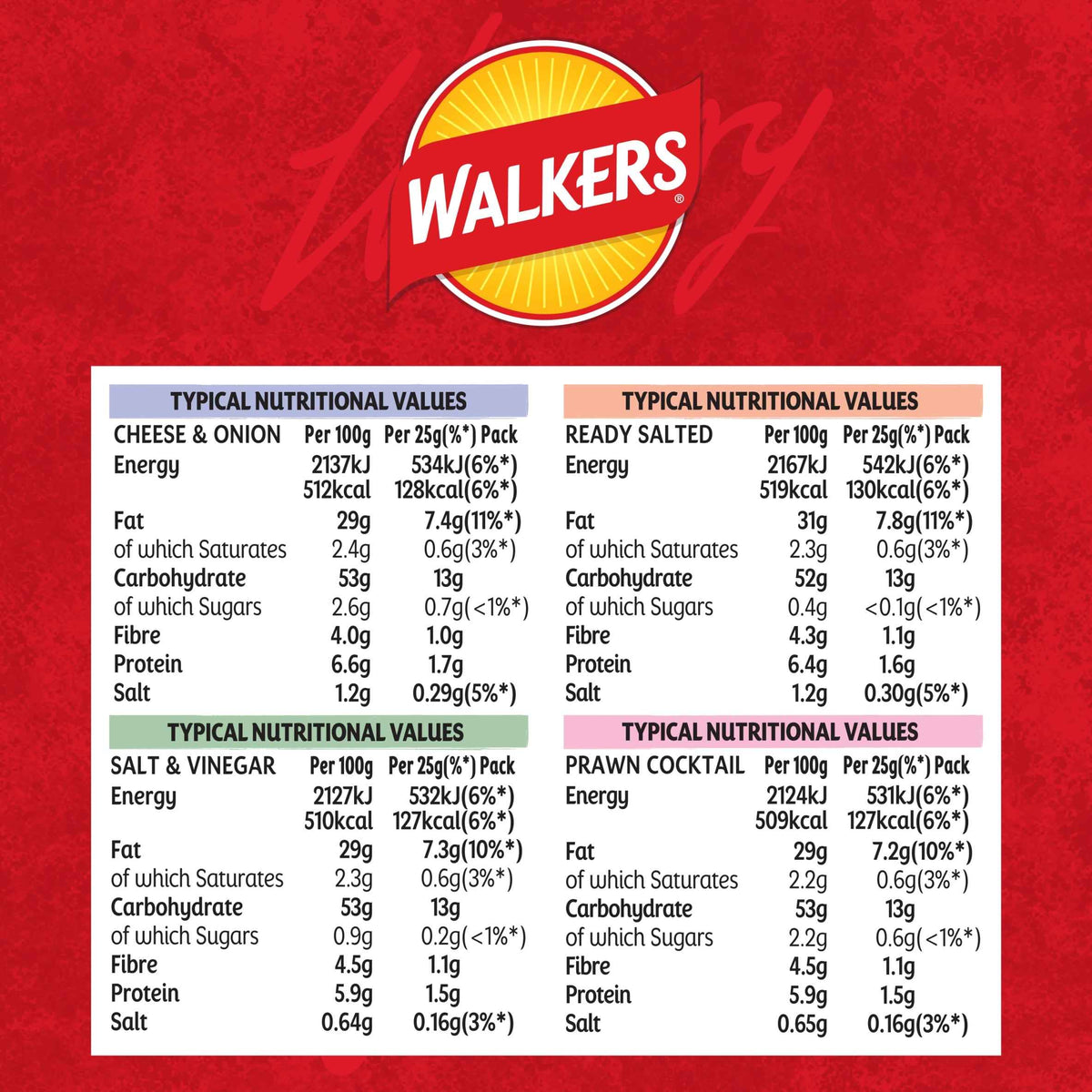 Classic Variety Multipack Crisps by WALKERS