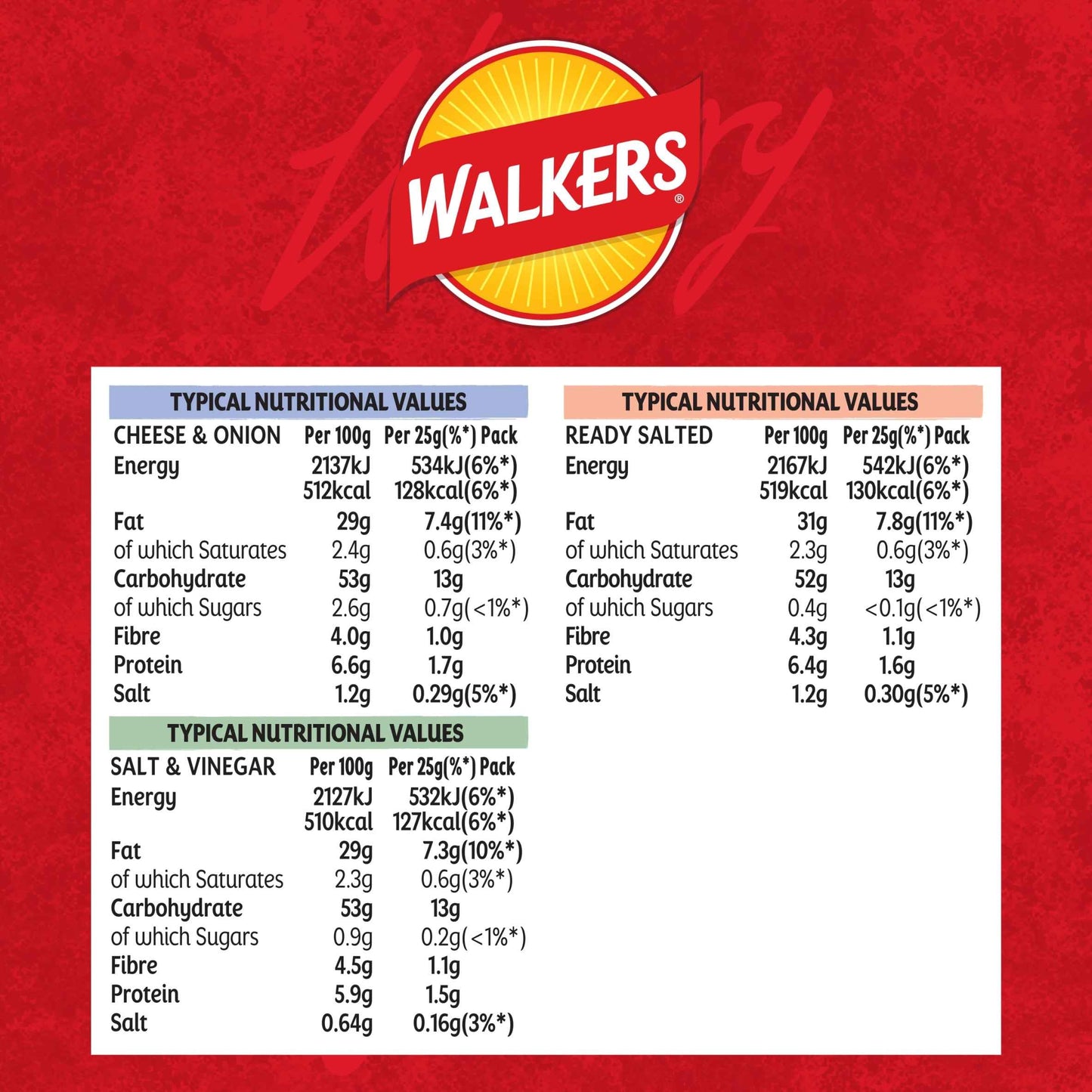 Classic Variety Multipack Crisps 6x25g by WALKERS
