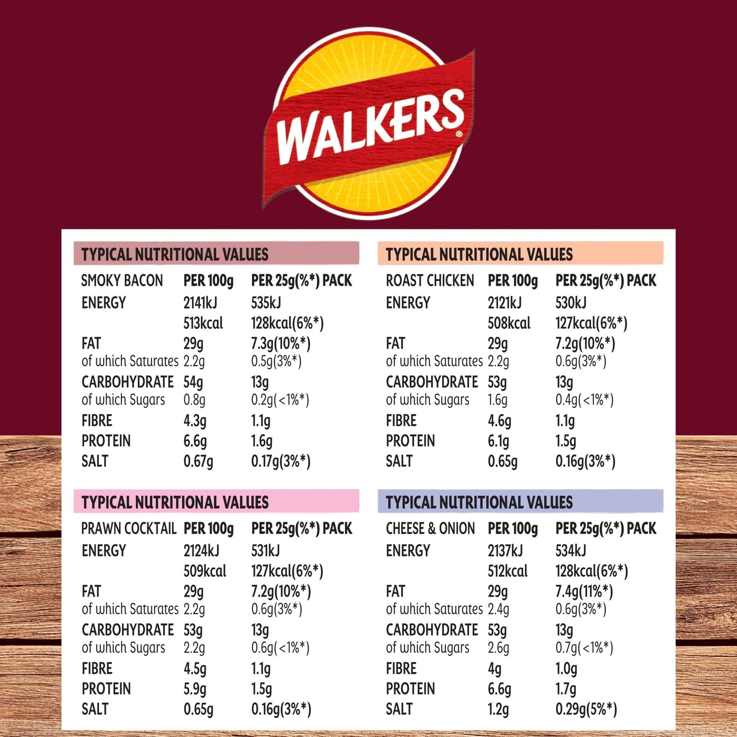 Meaty Variety Crisps - 20 X 25g by WALKERS