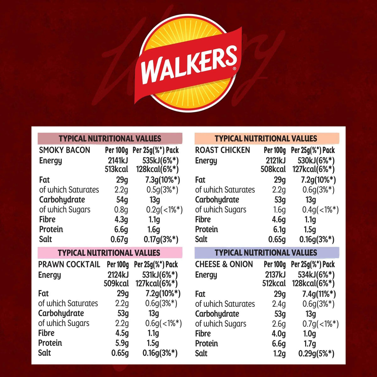 Meaty Variety Multipack Crisps 14x25g by WALKERS