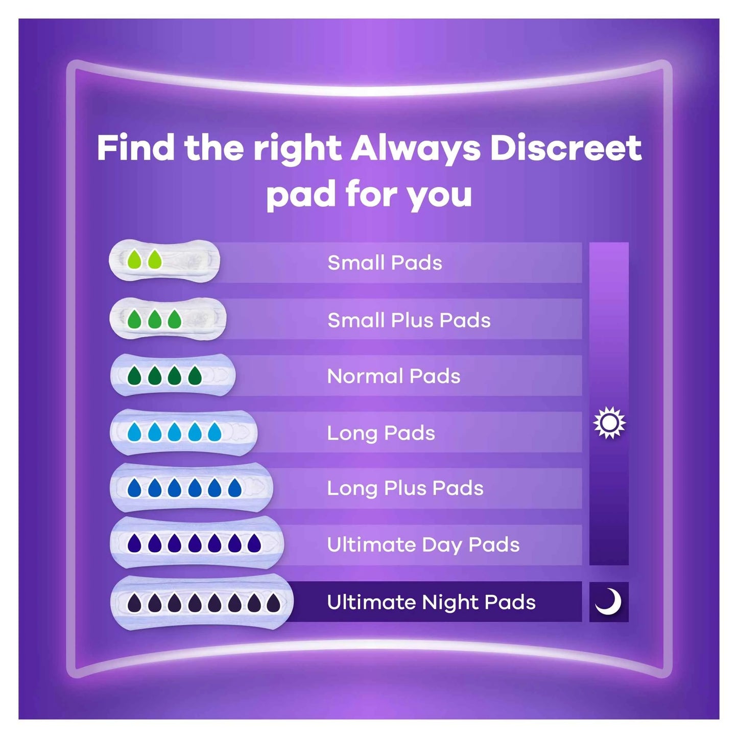 Discreet Normal Incontinence Pads 12 by always
