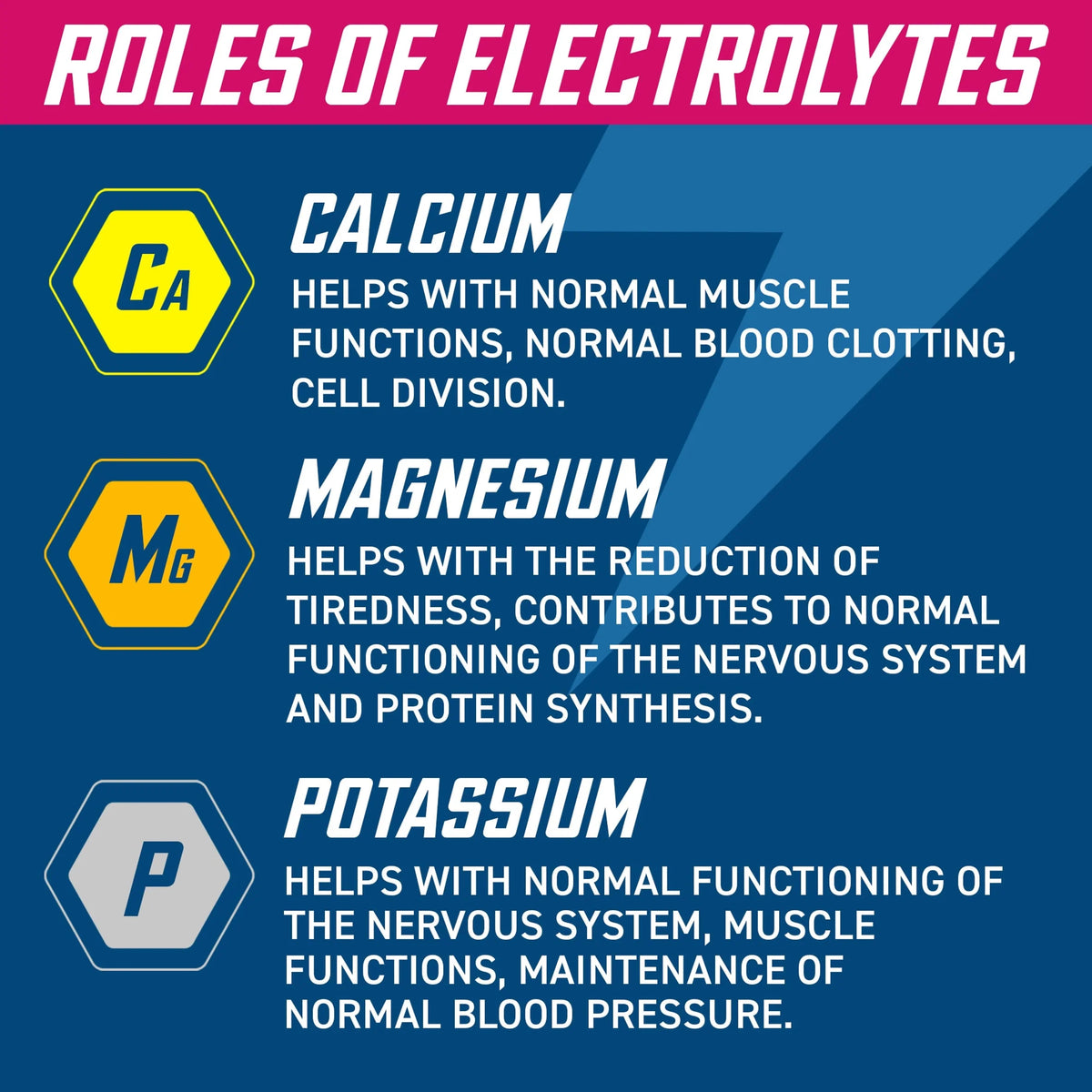Hydration Electrolyte by Applied Nutrition
