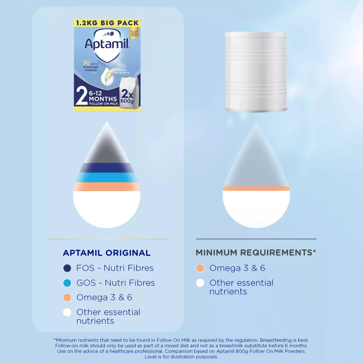 2 Follow On Baby Milk Formula Powder by Aptamil
