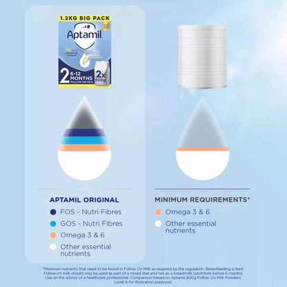 2 Follow On Baby Milk Formula Powder by Aptamil