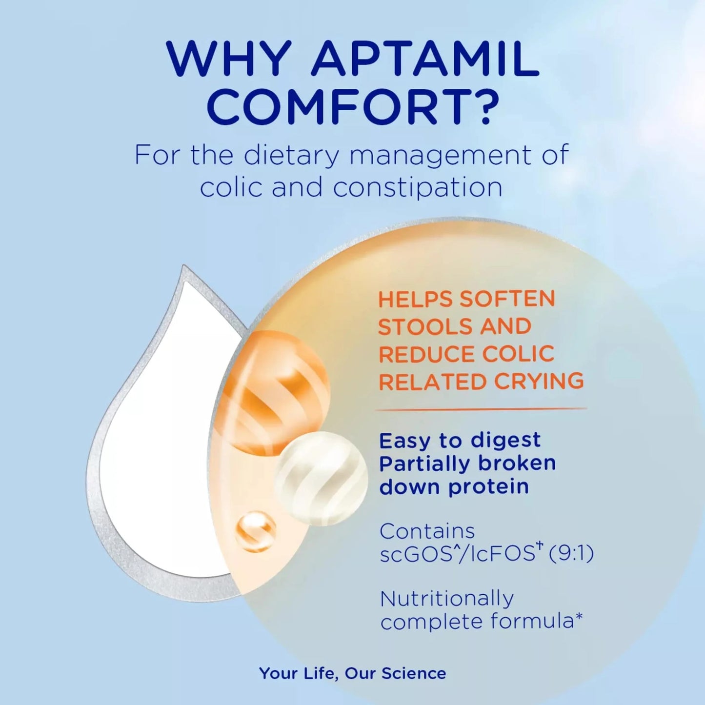 Comfort Baby Milk Formula Powder From by Aptamil