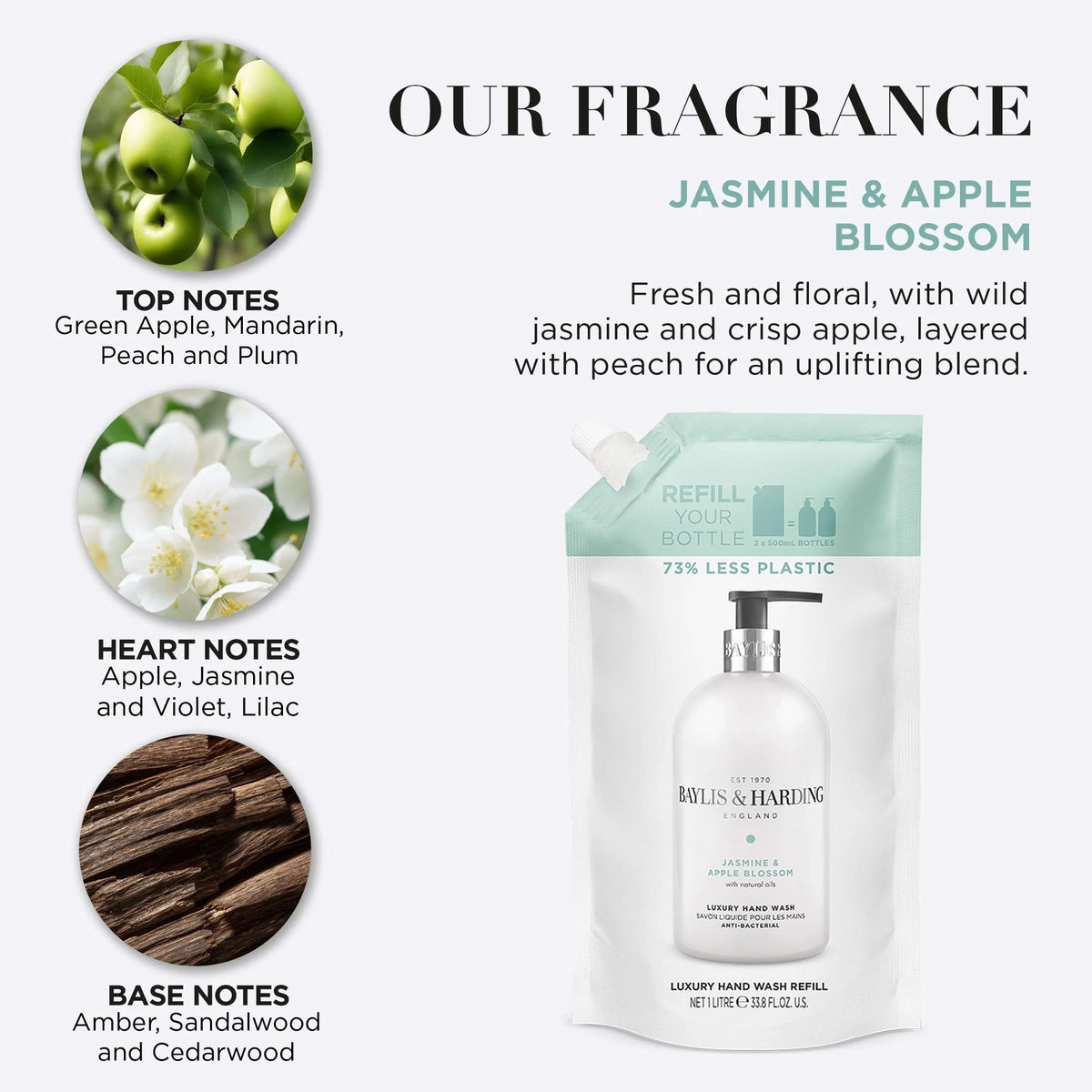 Jasmine & Apple Blossom by BAYLIS & HARDING