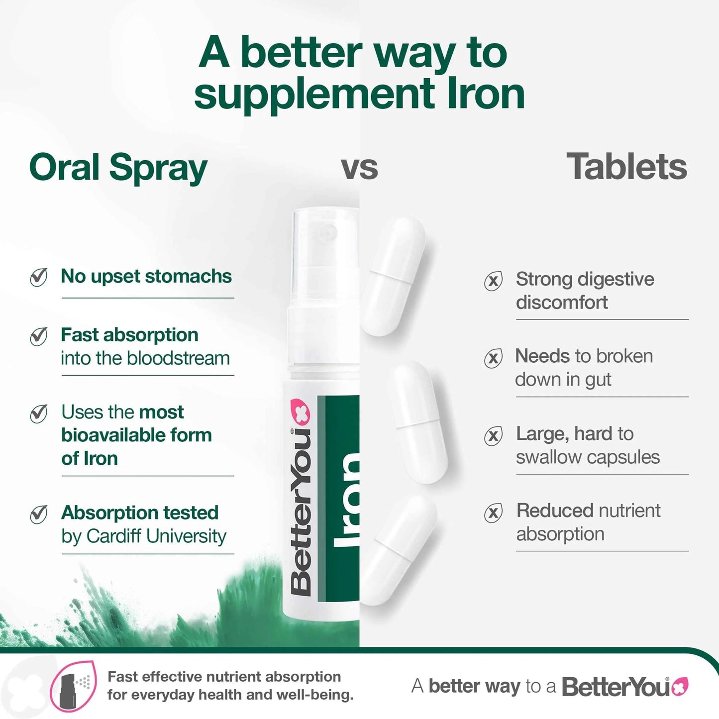 Better You Iron 10mg Oral Spray 25ml by BetterYou
