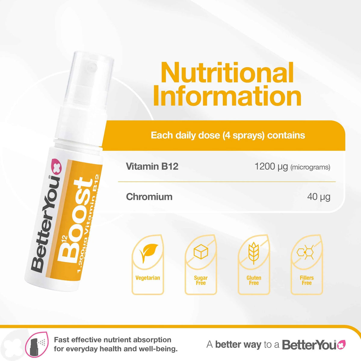 B12 Boost Oral Spray 25ml by BetterYou