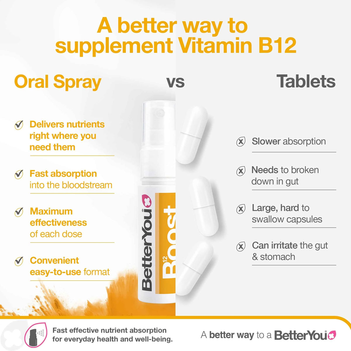 B12 Boost Oral Spray 25ml by BetterYou