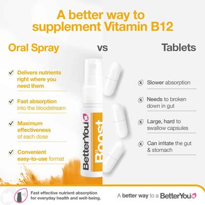 B12 Boost Oral Spray 25ml by BetterYou