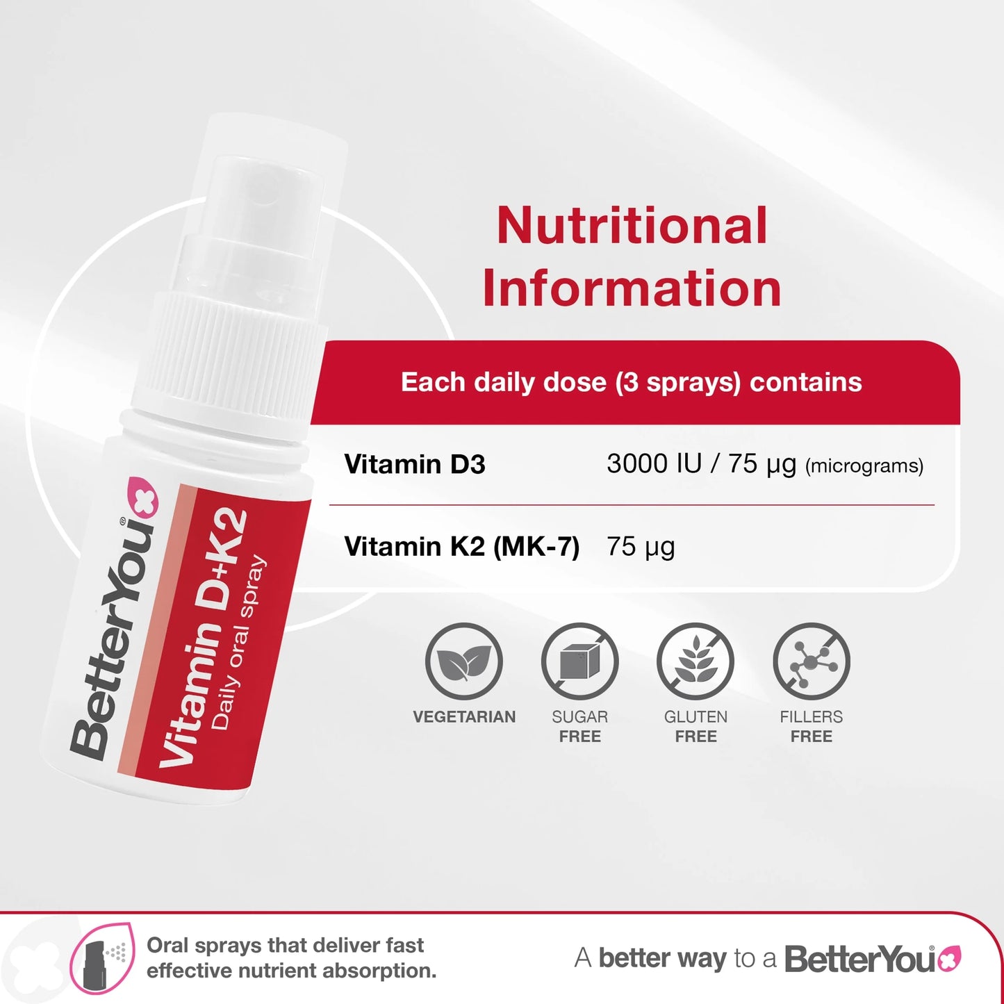 D3000+K2 Vitamin D+K2 Daily Oral by BetterYou