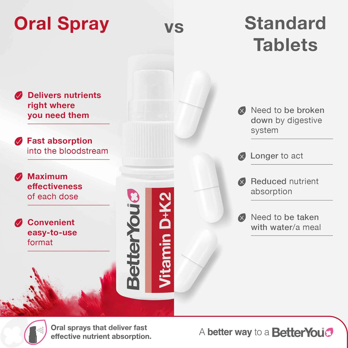 D3000+K2 Vitamin D+K2 Daily Oral by BetterYou