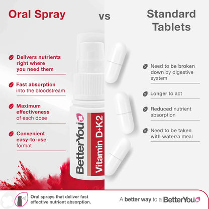 D3000+K2 Vitamin D+K2 Daily Oral by BetterYou