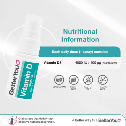 Vitamin D Daily Oral Spray - by BetterYou