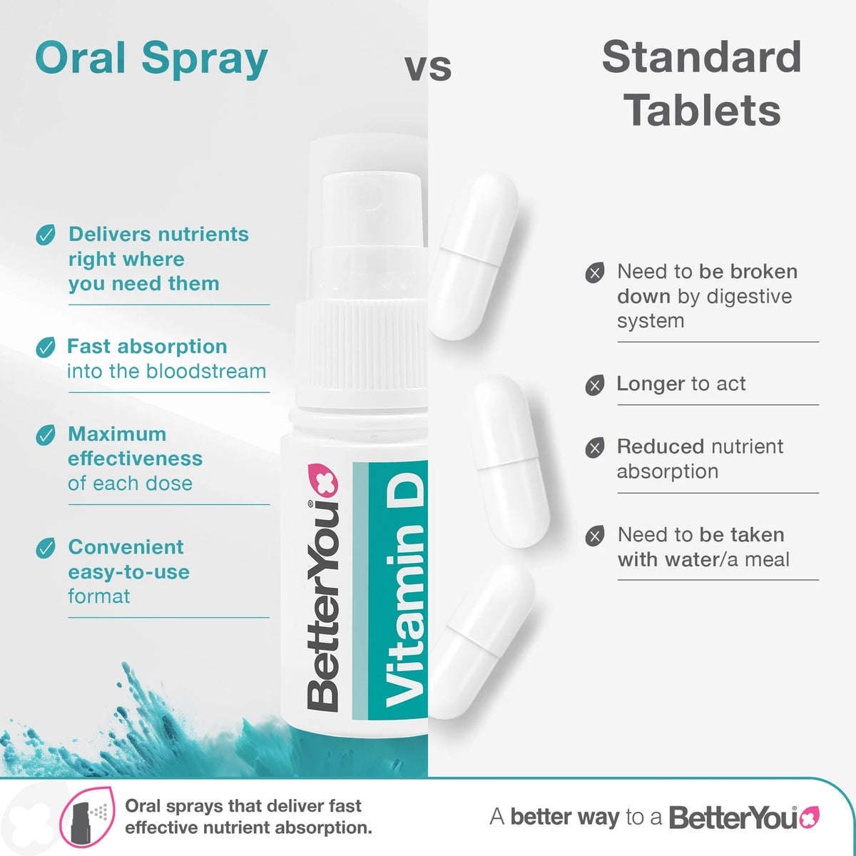 Vitamin D Daily Oral Spray - by BetterYou