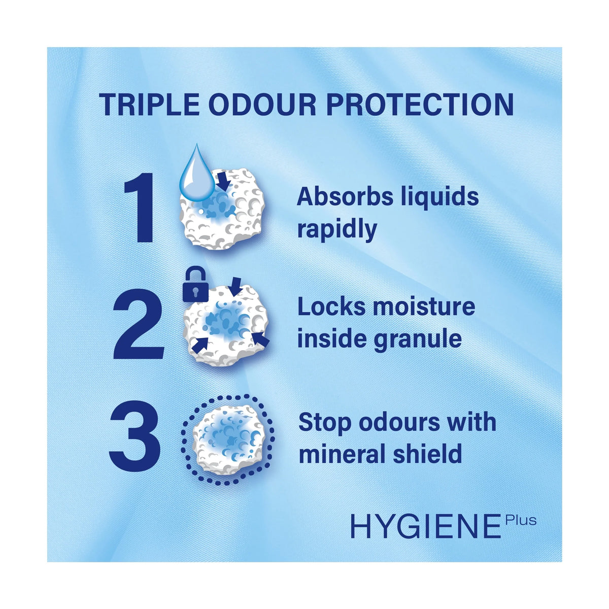 Hygiene Non-clumping Odour Control Cat by CATSAN