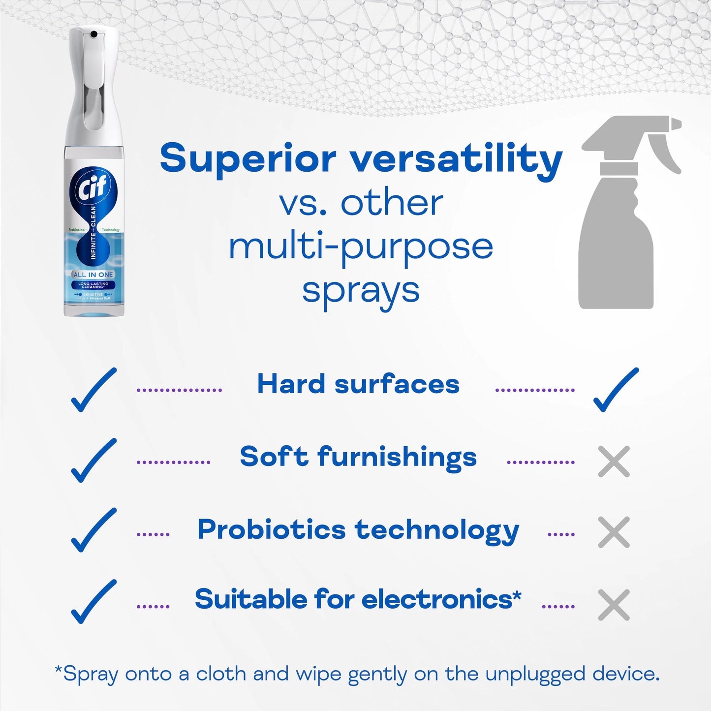 Infinite Clean All In One: Sensitive by CIF