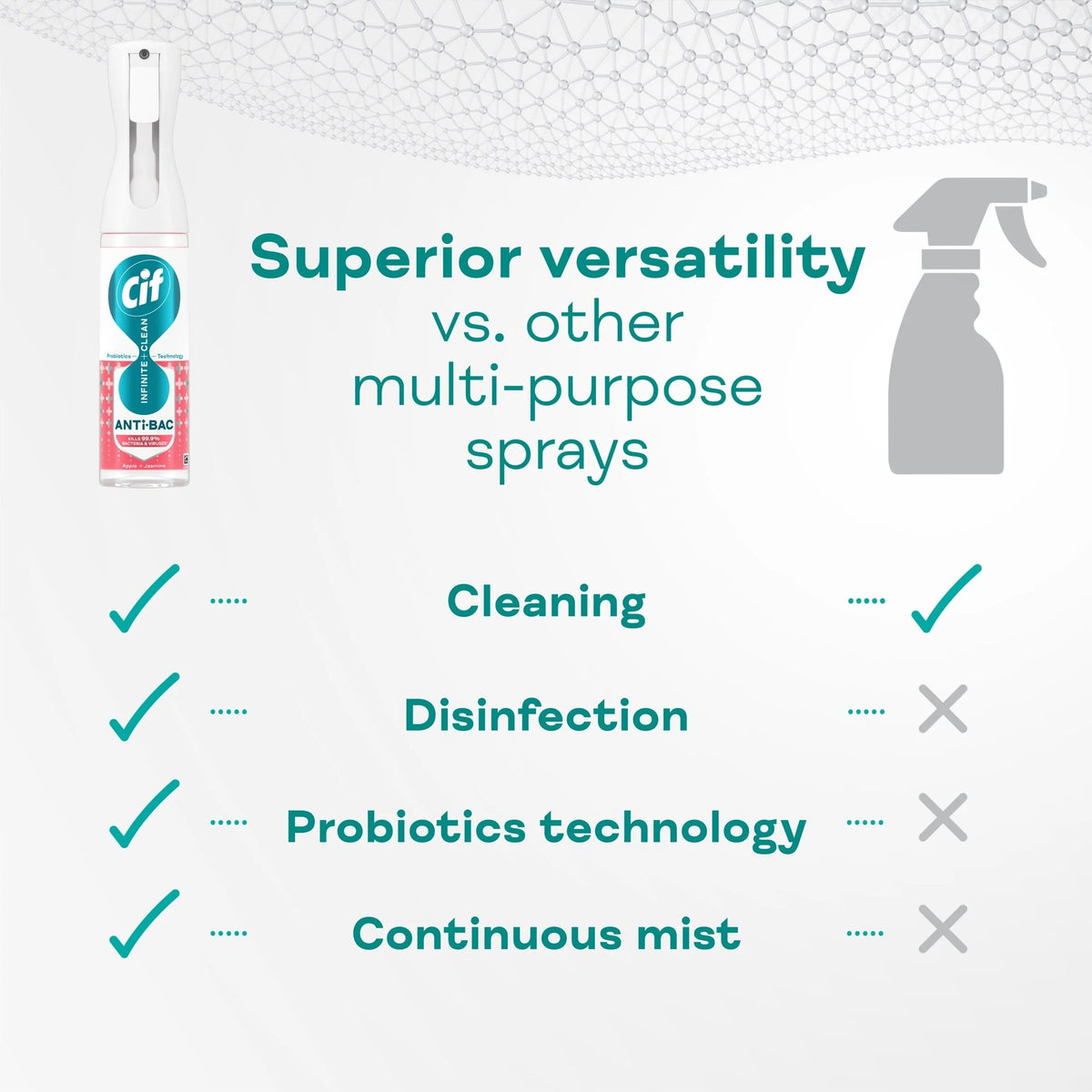 Infinite Clean Antibacterial Cleaner by CIF