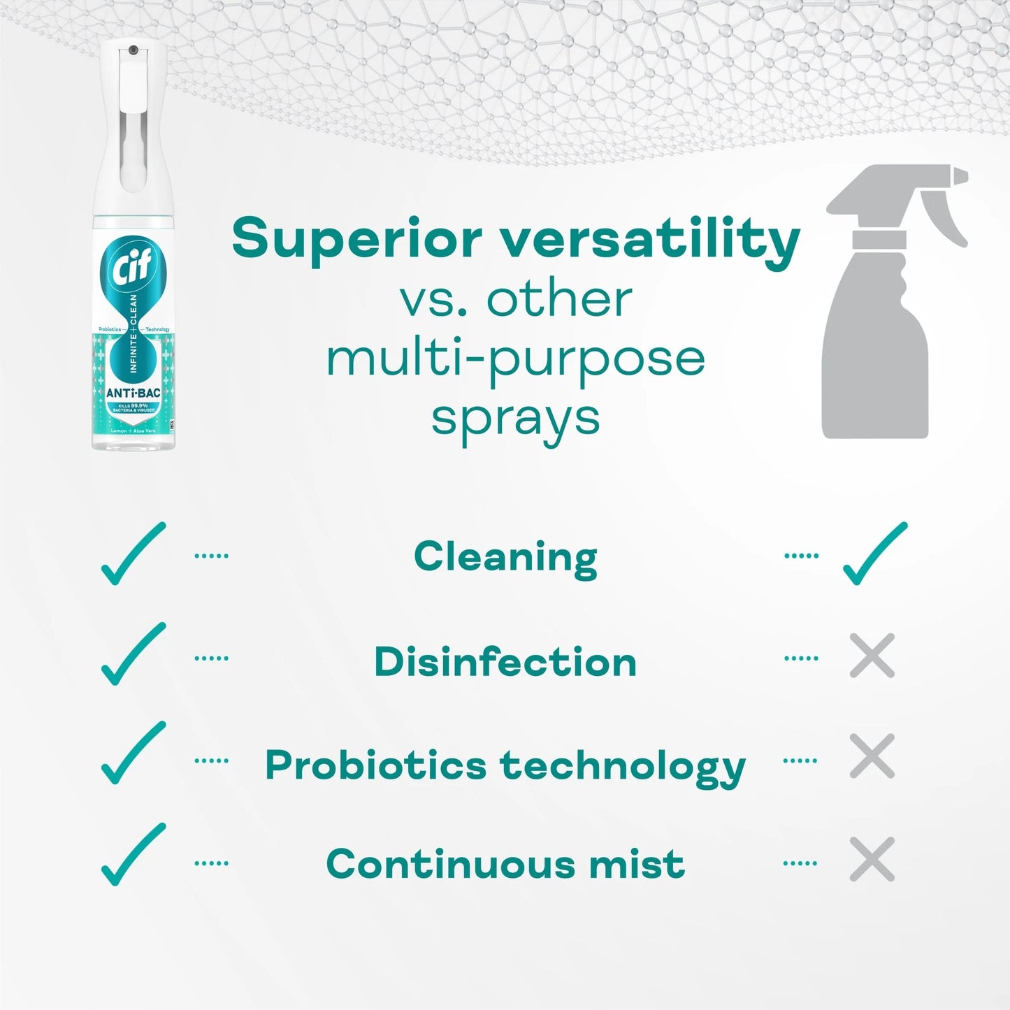 Infinite Clean Antibacterial Cleaner Refill Lemon & Aloe Vera by CIF