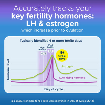 Advanced Digital Ovulation Test by CLEARBLUE
