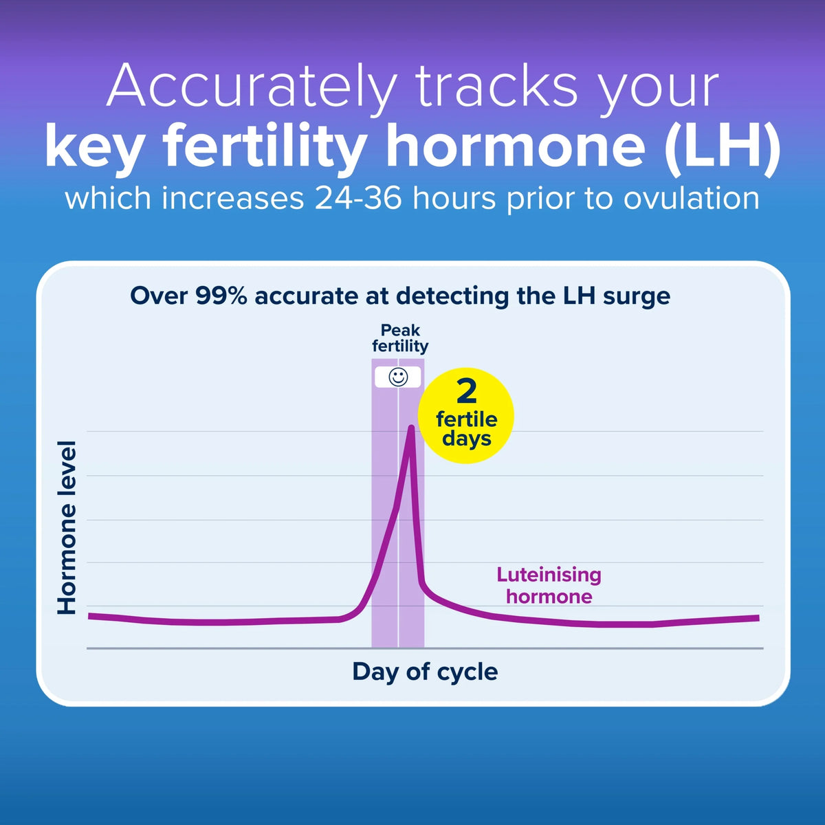 Digital Ovulation Test Kit 10 Tests by CLEARBLUE