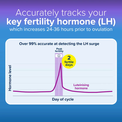Digital Ovulation Test Kit 10 Tests by CLEARBLUE