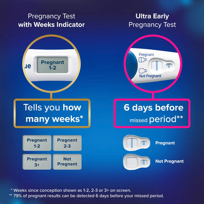 Triple Check & Date Pregnancy Test Combo Pack With 3 by CLEARBLUE