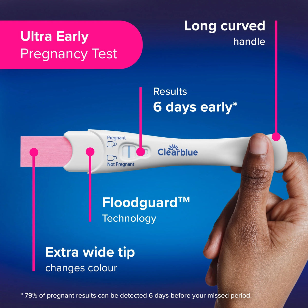 Triple Check & Date Pregnancy Test Combo Pack With 3 by CLEARBLUE