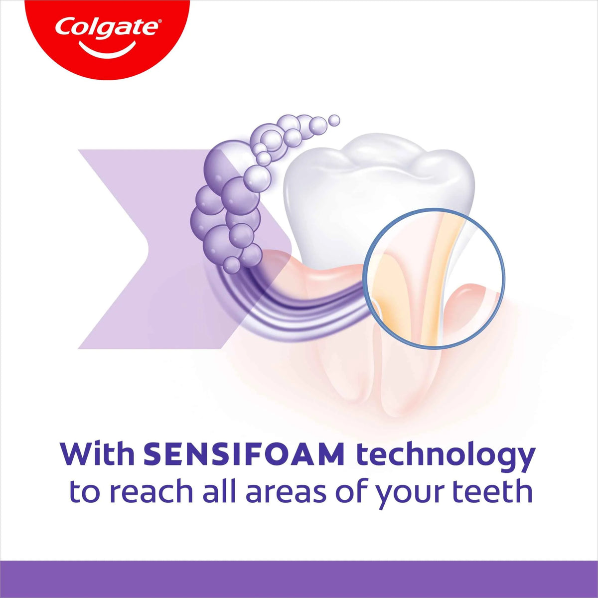 Sensitive Sensifoam Multi Protection by Colgate