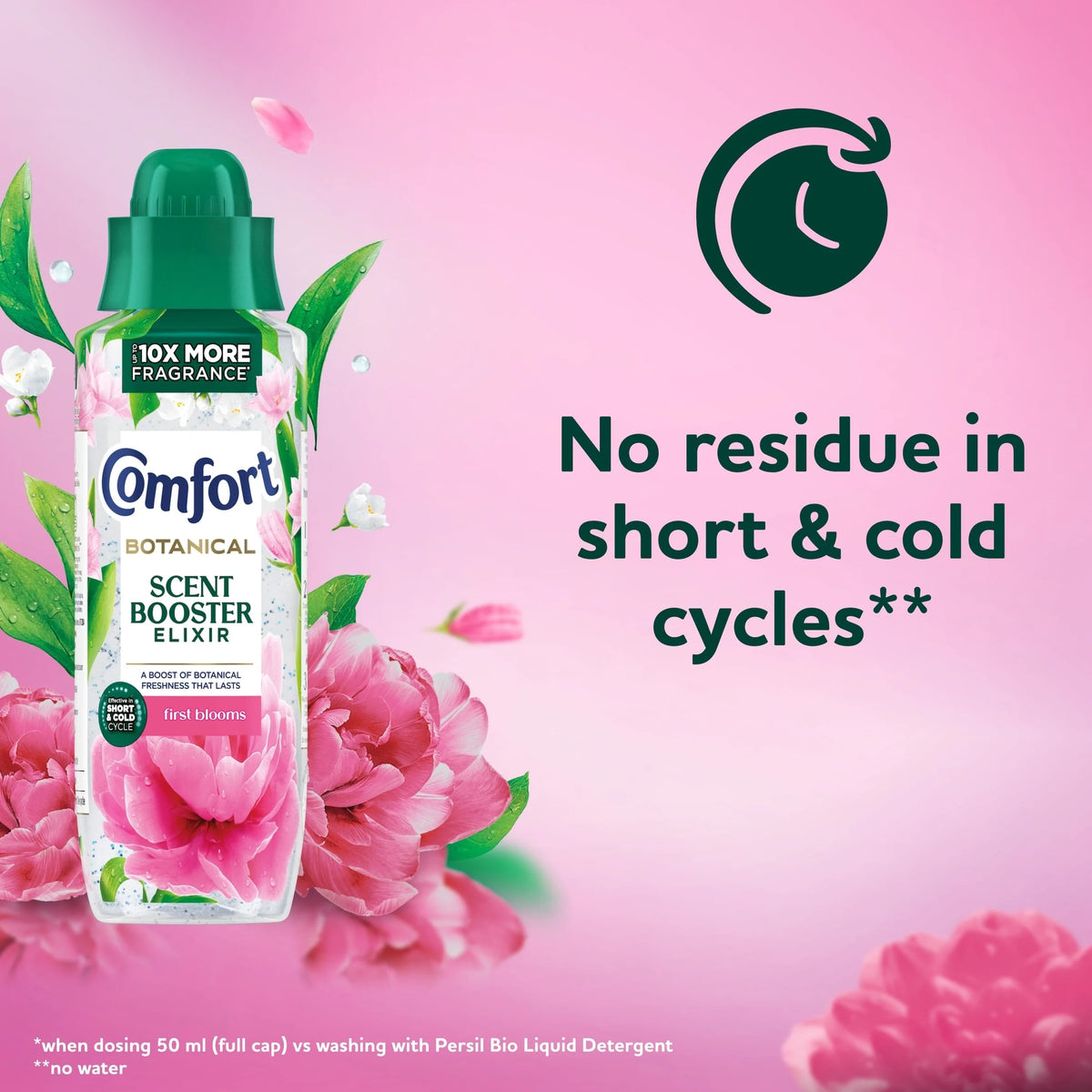 Scent Booster Elixir First Blooms 460ml by COMFORT