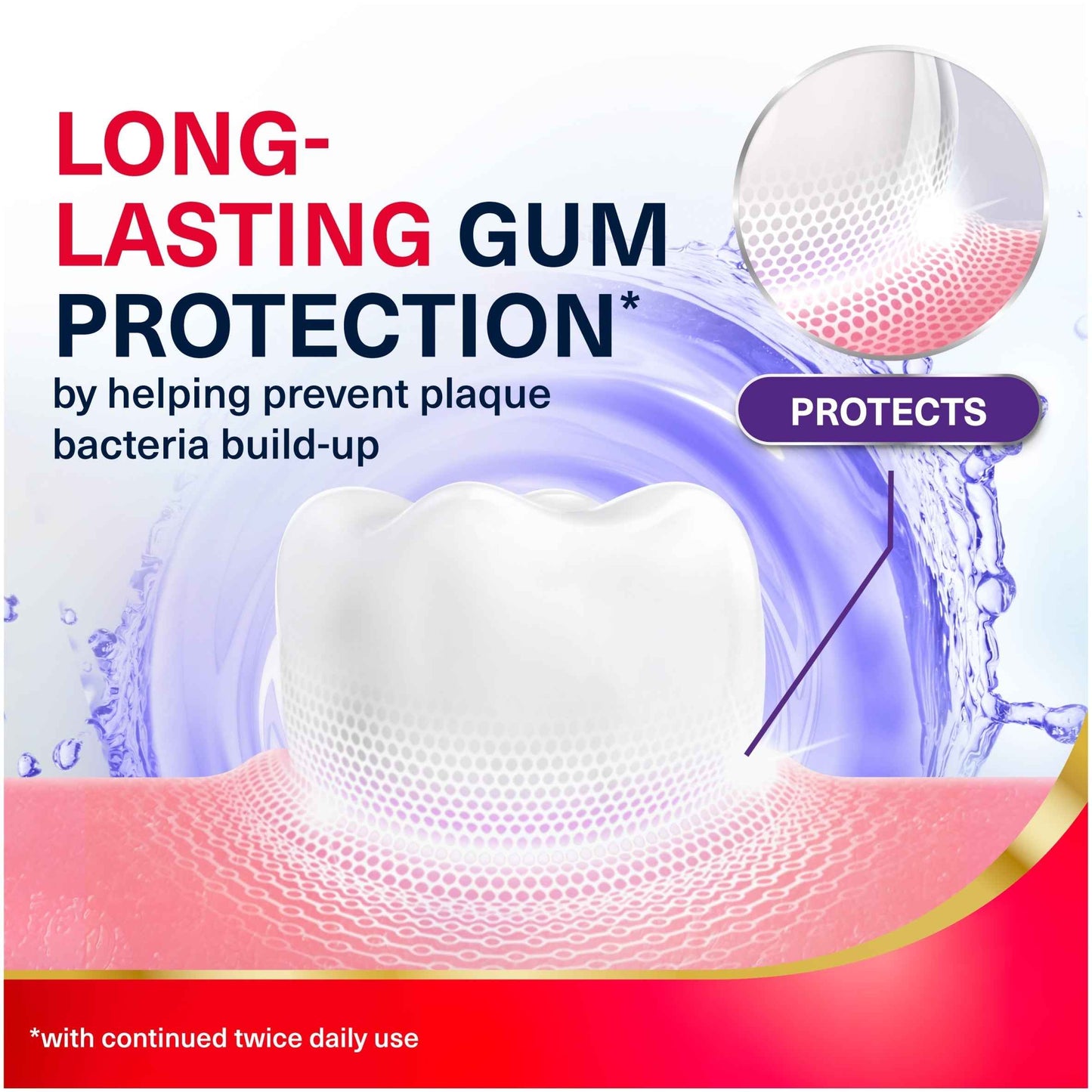 Gum Strengthen & Protect Icy Mint by CORSODYL