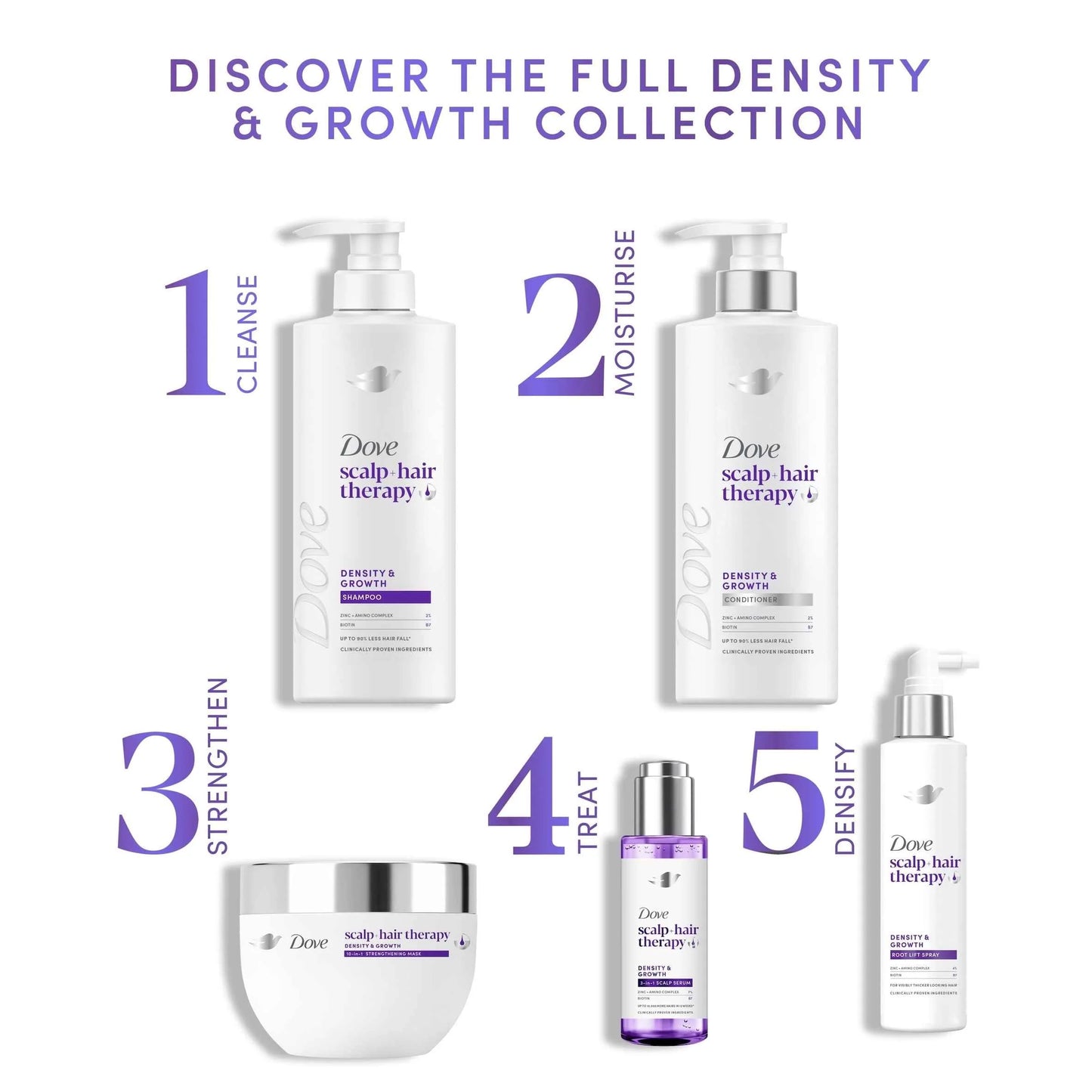 Scalp Hair Therapy Density & Growth by Dove