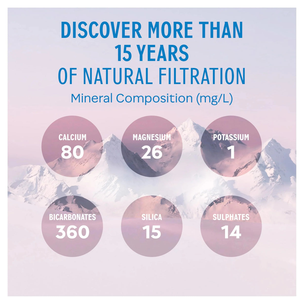 Natural Bottled Mineral Still Water 1l by EVIAN
