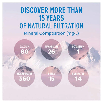 Natural Bottled Mineral Still Water by EVIAN
