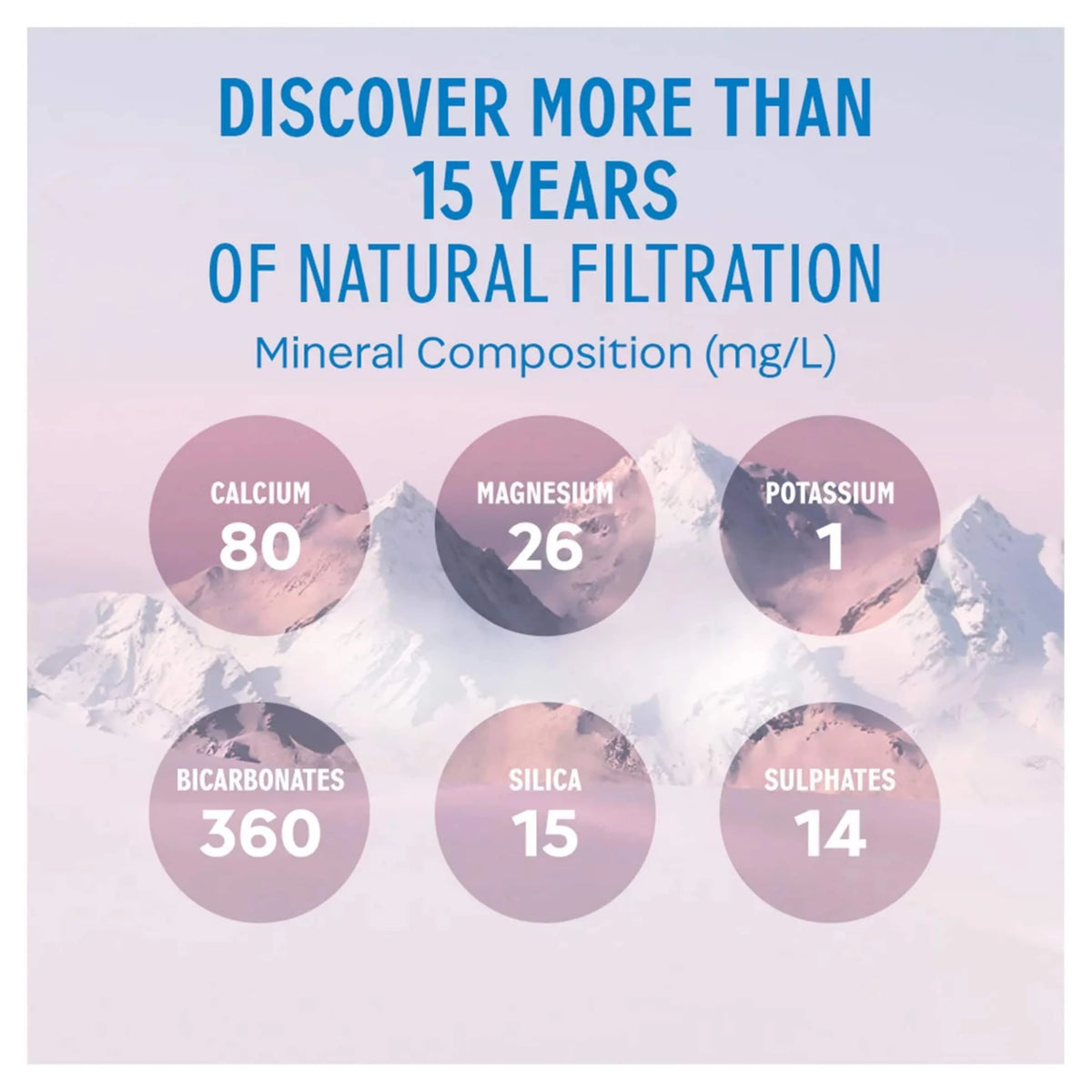 Natural Bottled Mineral Still Water by EVIAN