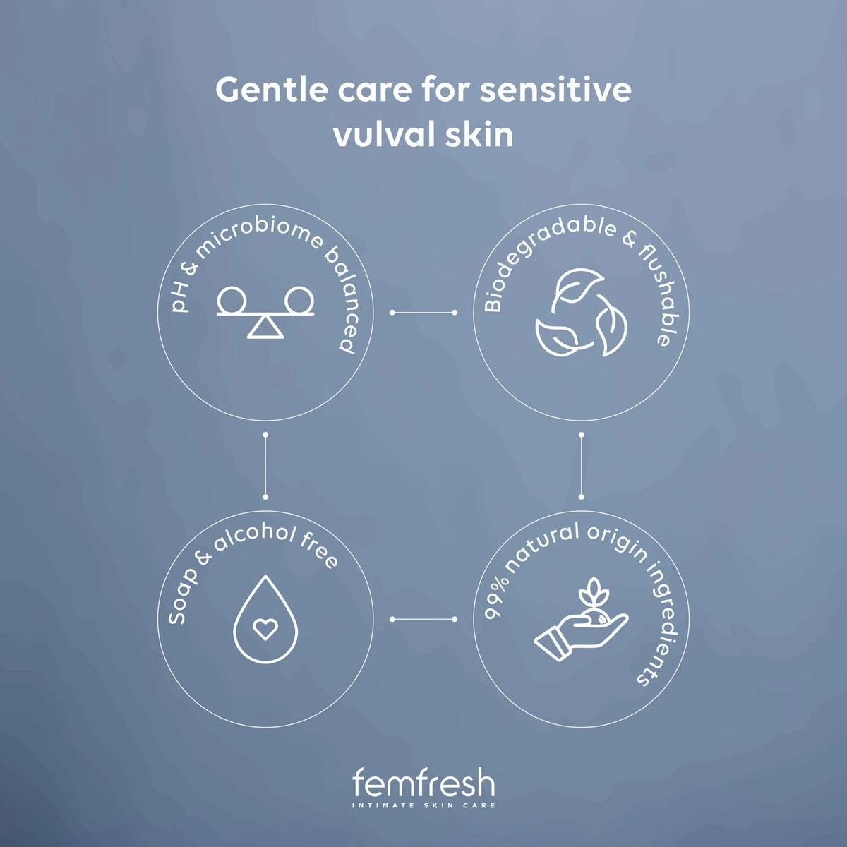 0% Sensitive Wipes 25 Pack by FEMFRESH