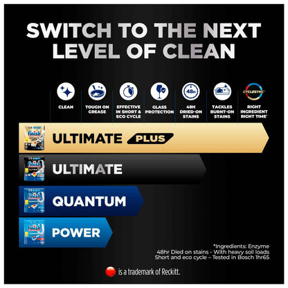Ultimate All In One 21 Dishwasher by FINISH