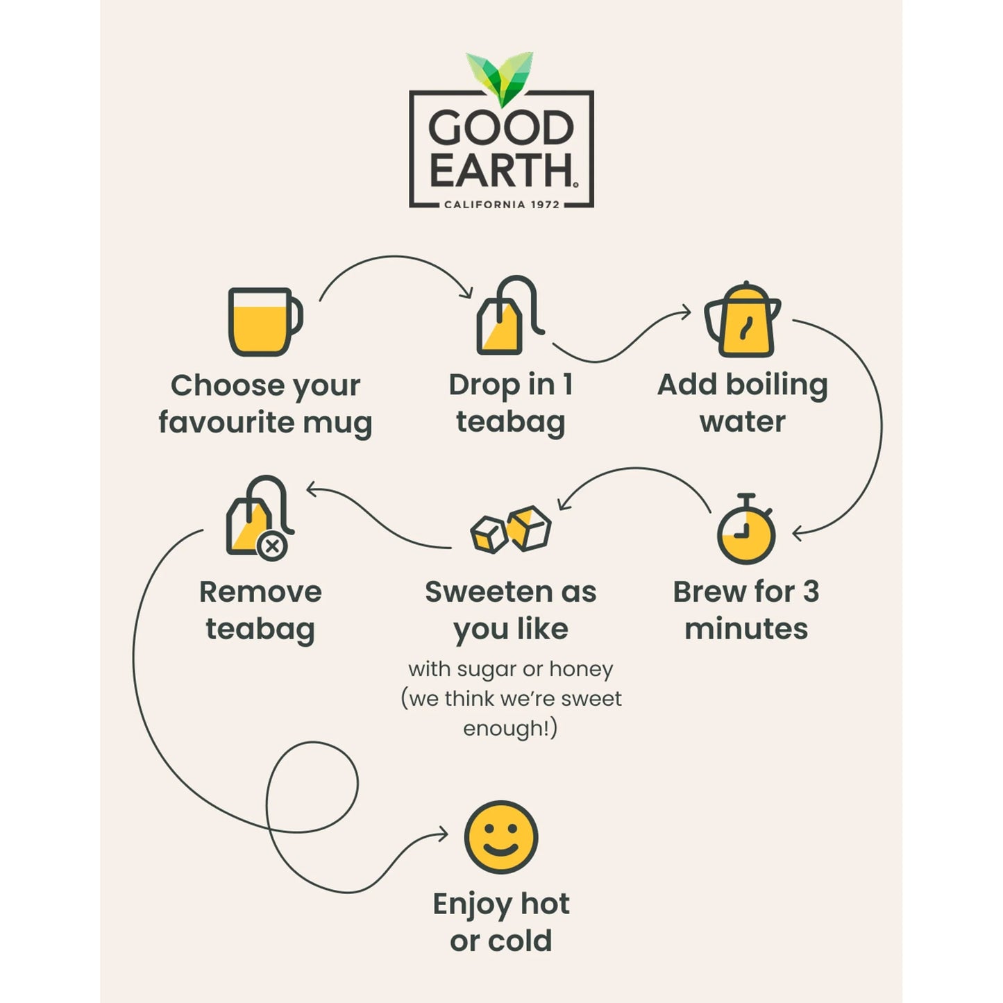 Herbal Tea Lemon, Ginger & Turmeric 15 Tea Bags 42g by GOOD EARTH