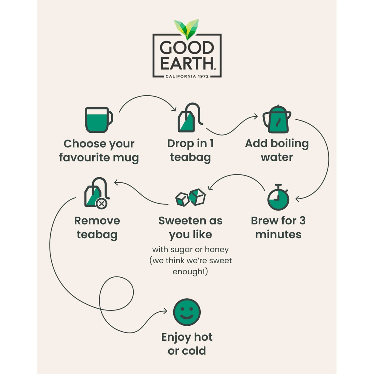 Herbal Tea Peppermint, Spearmint 15 Tea Bags 27g by GOOD EARTH