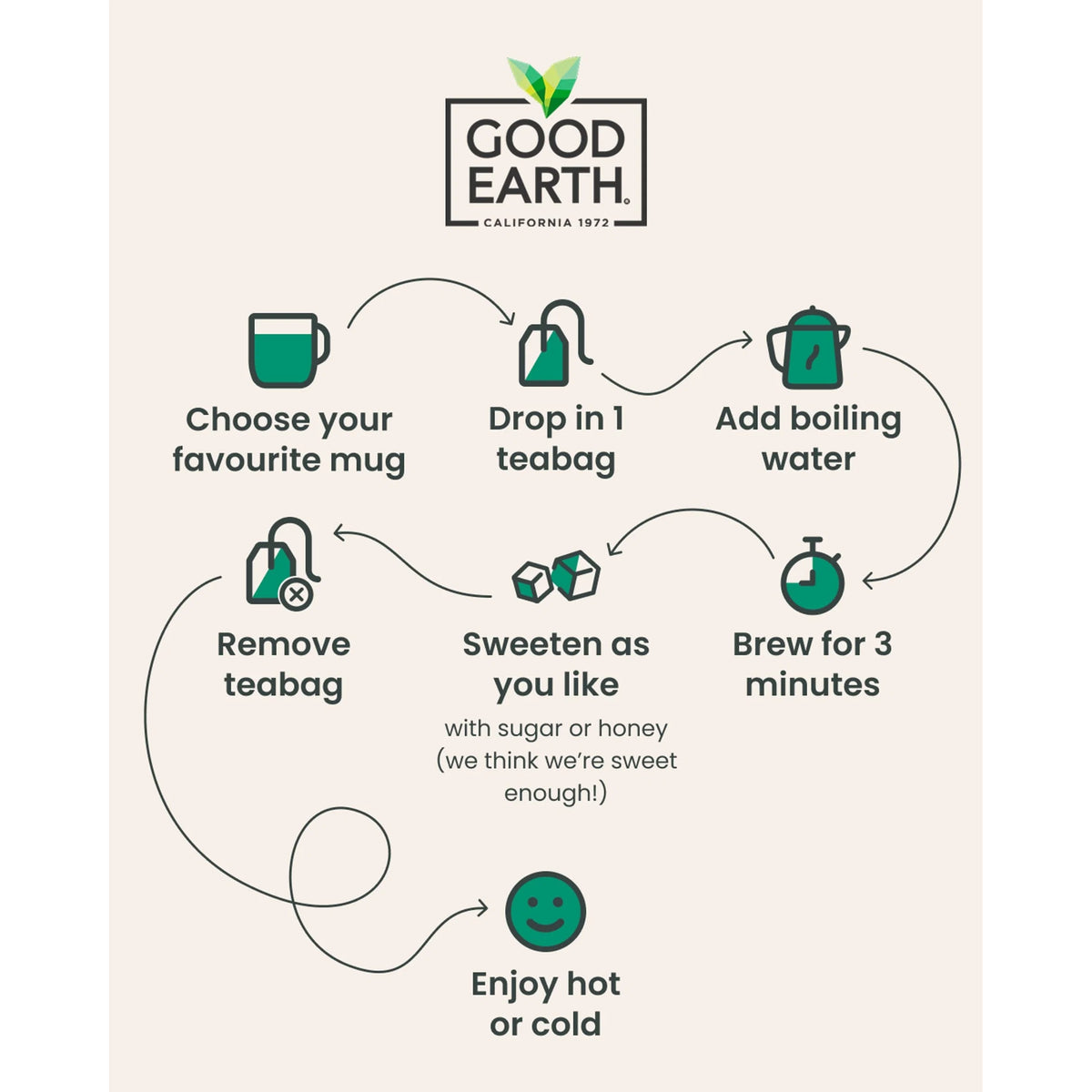 White Tea Elderflower & Pear 15 by GOOD EARTH