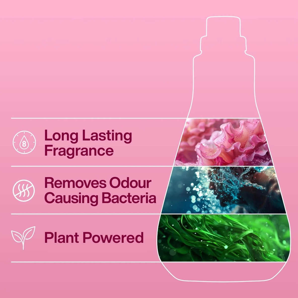 Fabric Conditioner Rhubarb & by INEOS